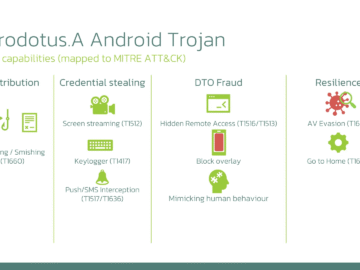 Herodotus Android malware mimics human typing to evade detection Herodotus Android malware mimics human typing to evade detection