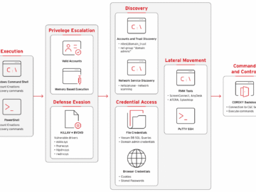 Linux variant of Qilin Ransomware targets Windows via remote management tools and BYOVD Linux variant of Qilin Ransomware targets Windows via remote management tools and BYOVD