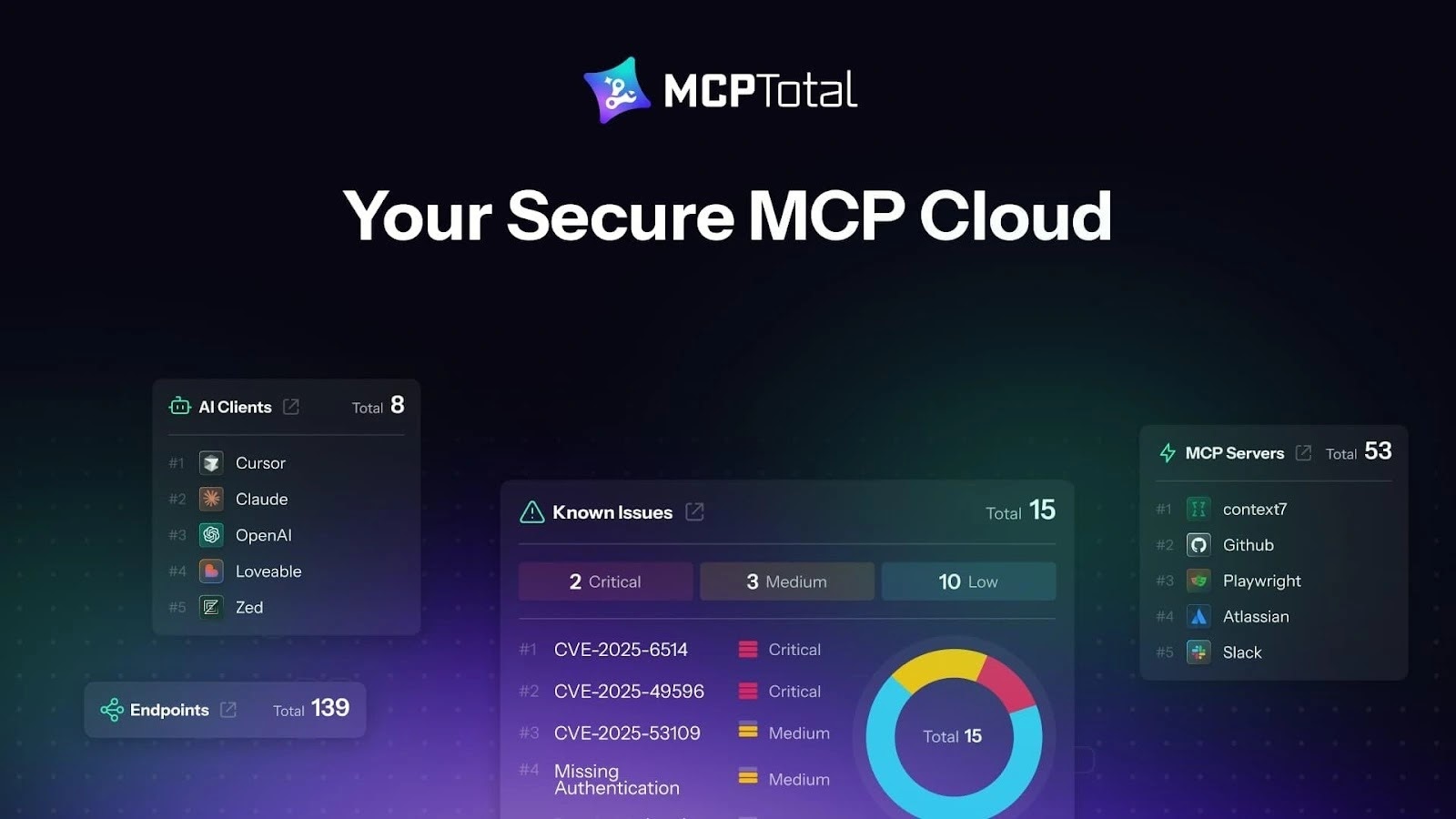 MCPTotal Launches to Power Secure Enterprise MCP Workflows MCPTotal Launches to Power Secure Enterprise MCP Workflows