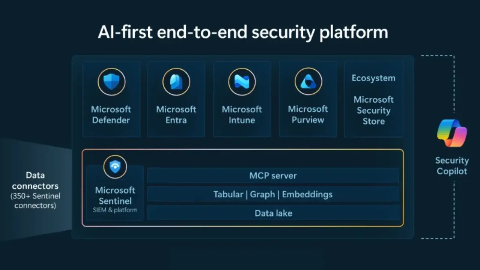 Microsoft Sentinel Launches AI-Driven Agentic SIEM Platform for Enterprise Security Microsoft Sentinel Launches AI-Driven Agentic SIEM Platform for Enterprise Security