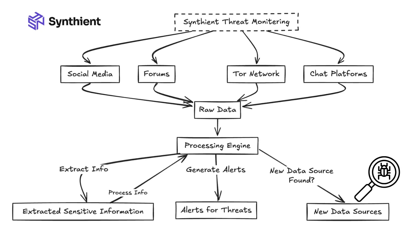 Millions of Credentials Stolen Each Day by Stealer Malware