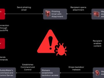 MuddyWater’s Phoenix Backdoor Infects More Than 100 Government Organizations MuddyWater’s Phoenix Backdoor Infects More Than 100 Government Organizations