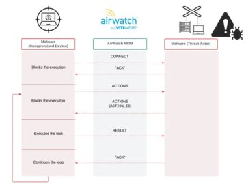 Multi-Threaded C2 Steals Windows Logins Multi-Threaded C2 Steals Windows Logins