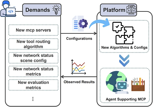 Faster LLM tool routing comes with new security considerations Faster LLM tool routing comes with new security considerations