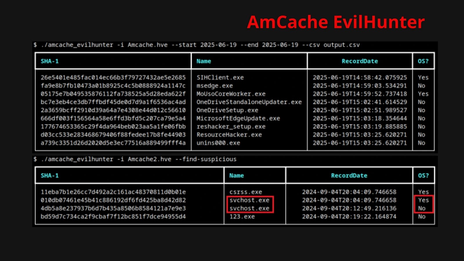New AmCache EvilHunter Tool For Detecting Malicious Activities in Windows Systems New AmCache EvilHunter Tool For Detecting Malicious Activities in Windows Systems