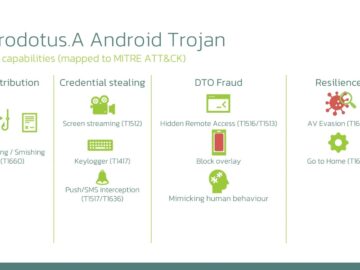 New Android Malware Mimics Human Behavior to Bypass Biometric Security New Android Malware Mimics Human Behavior to Bypass Biometric Security