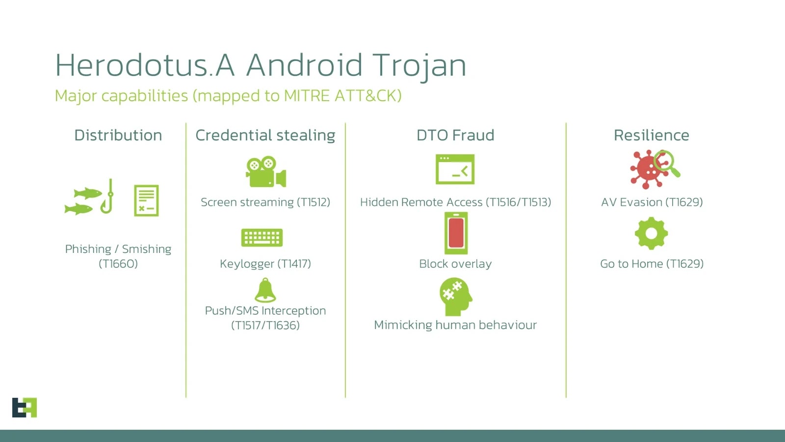New Android Malware Mimics Human Behavior to Bypass Biometric Security