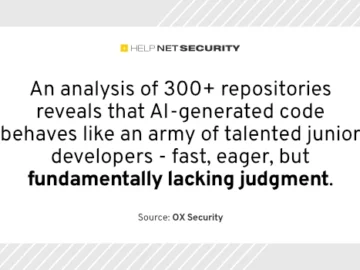 AI writes code like a junior dev, and security is feeling it AI writes code like a junior dev, and security is feeling it