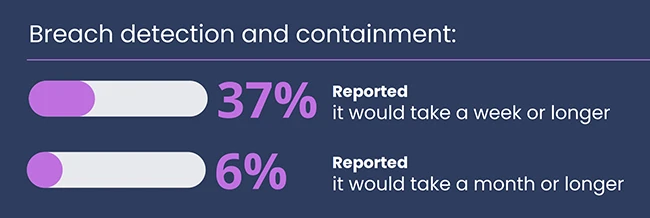Inside healthcare's quiet cybersecurity breakdown