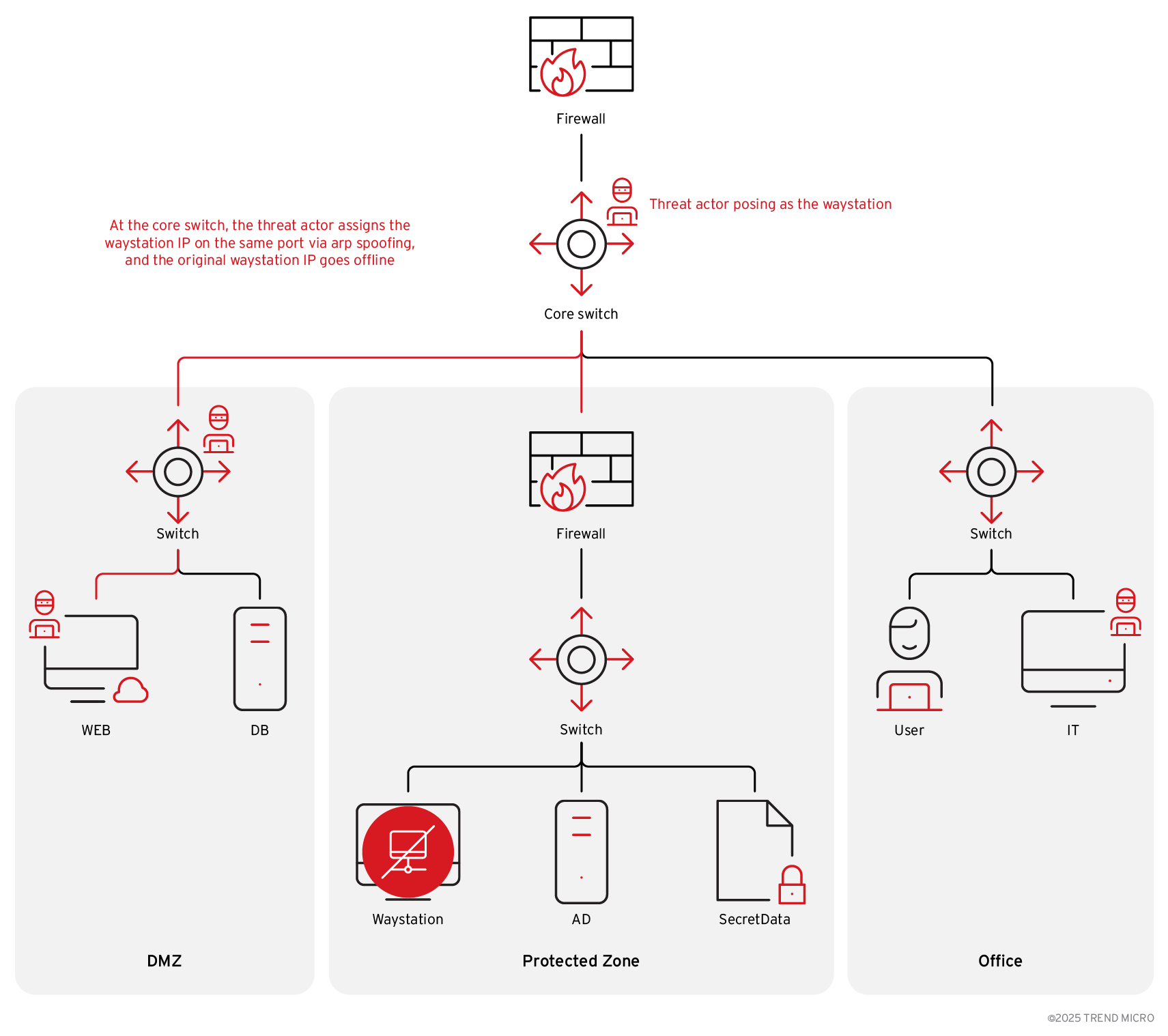 Operation Zero Disco: Threat actors targets Cisco SNMP flaw to drop Linux rootkits