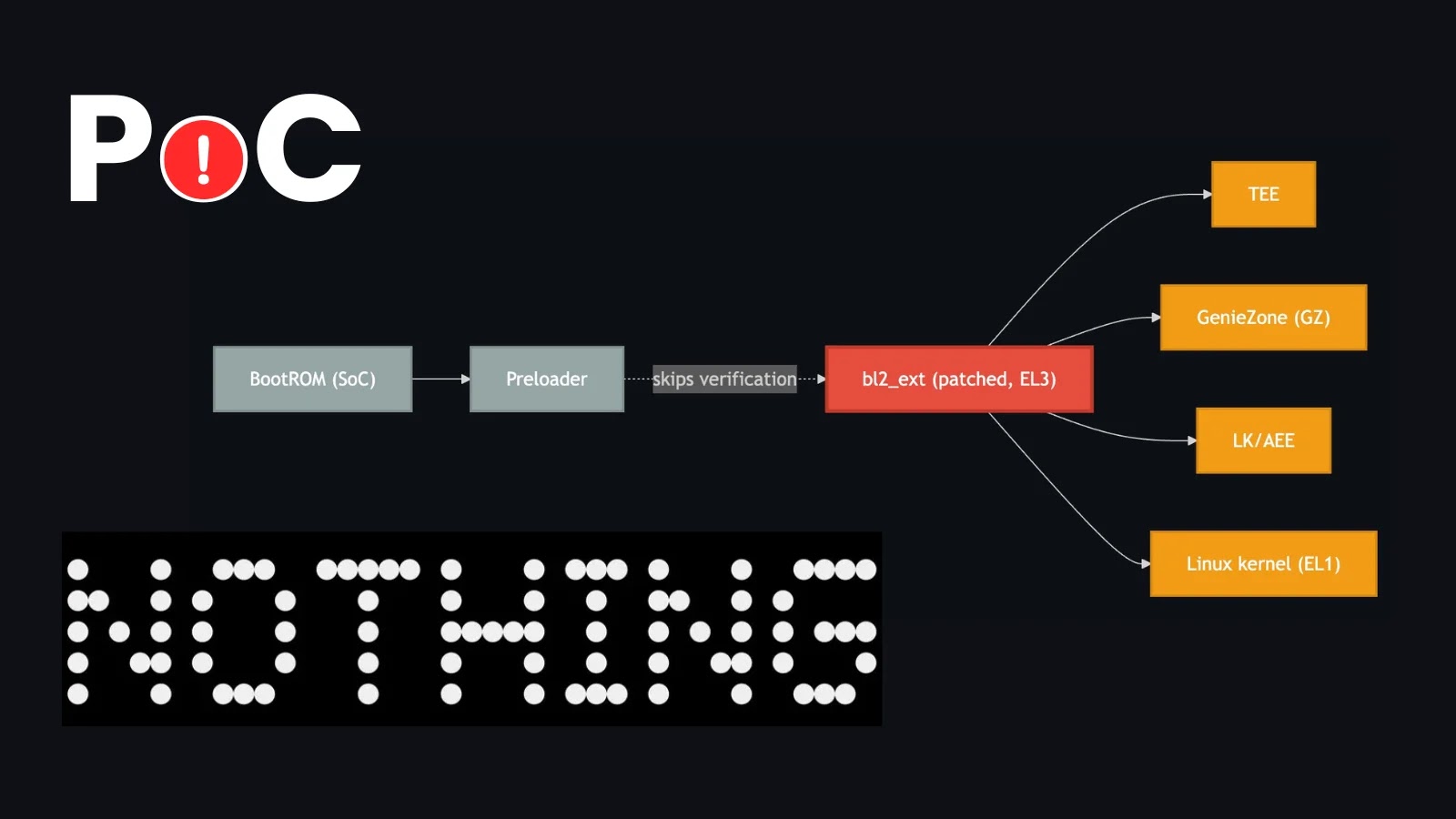 PoC Exploit Released For Nothing Phone Code Execution Vulnerability PoC Exploit Released For Nothing Phone Code Execution Vulnerability