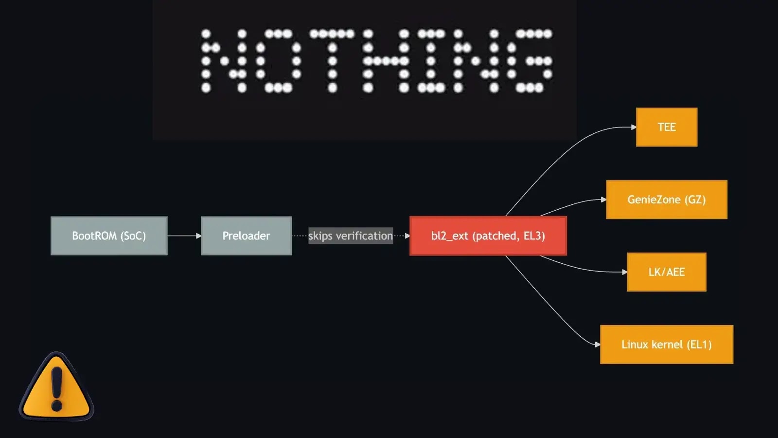 PoC Released for Nothing Phone Code-Execution Vulnerability