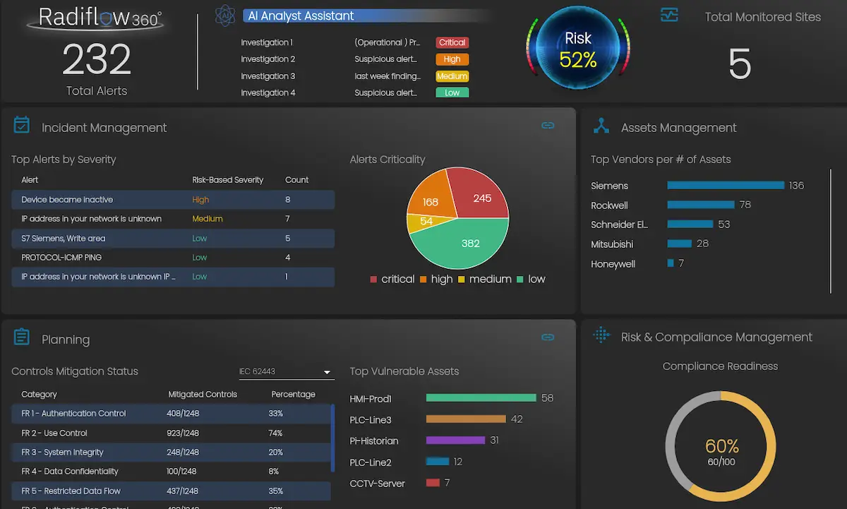 Radiflow Unveils New OT Security Platform Radiflow360