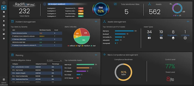 Radiflow360 unifies OT risk, compliance, and response