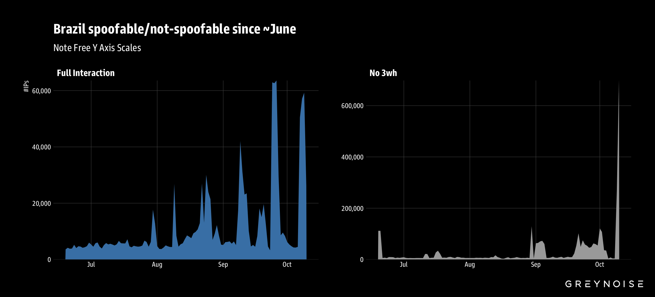 Researchers warn of widespread RDP attacks by 100K-node botnet Researchers warn of widespread RDP attacks by 100K-node botnet