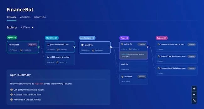 Rubrik Agent Cloud speeds enterprise AI with built-in security and guardrails