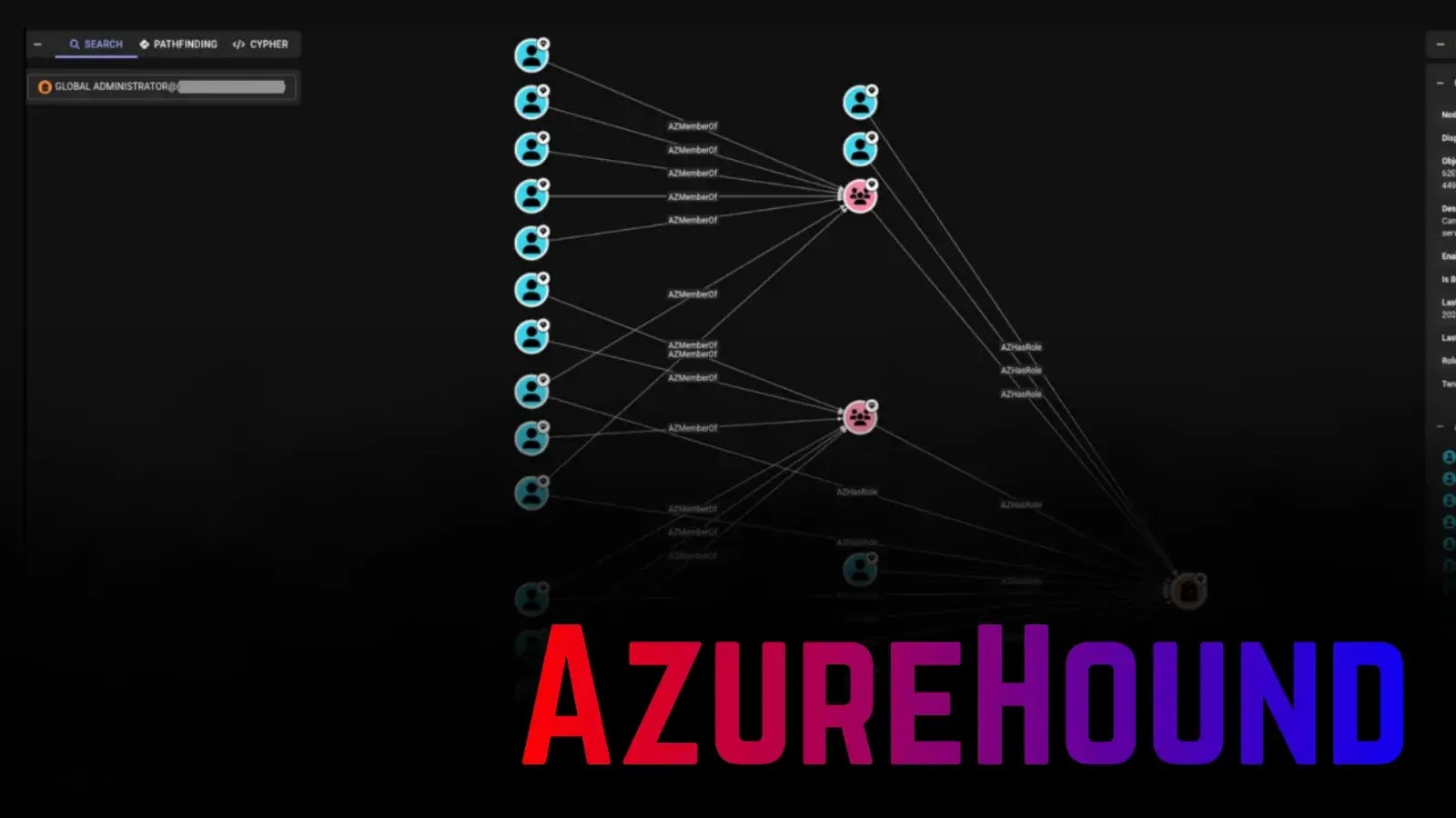 Threat Actors Abuse AzureHound Tool to Enumerate Azure and Entra ID Environments