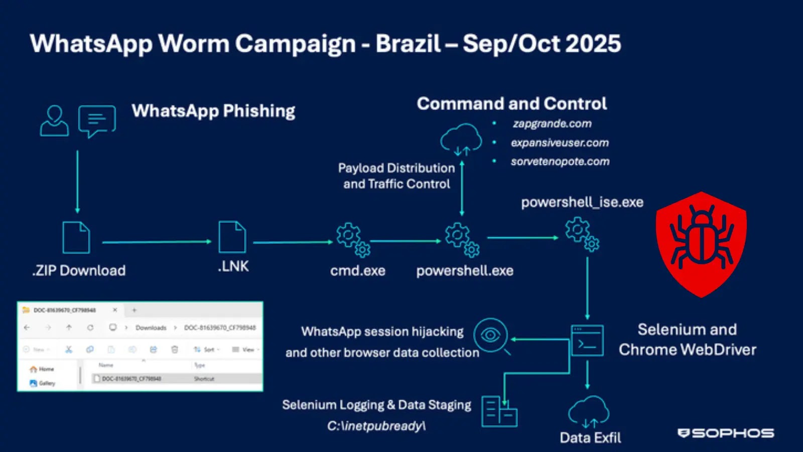 WhatsApp Worm Targets Users with Banking Malware, Steals Login Information