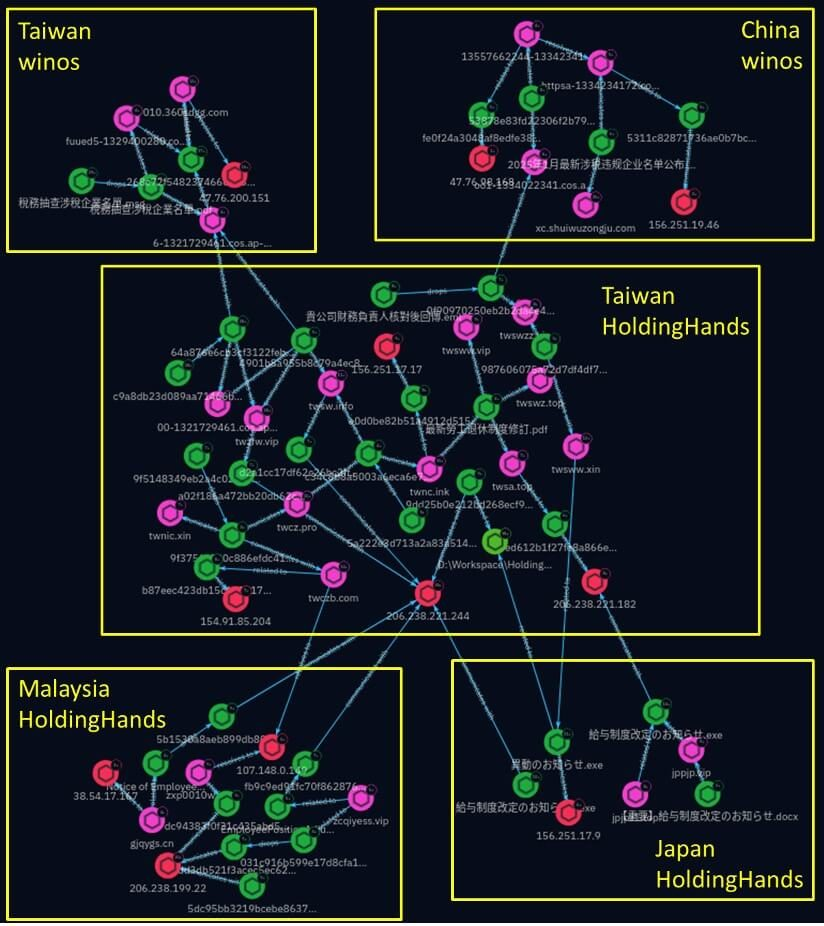 Winos 4.0 hackers expand to Japan and Malaysia with new malware
