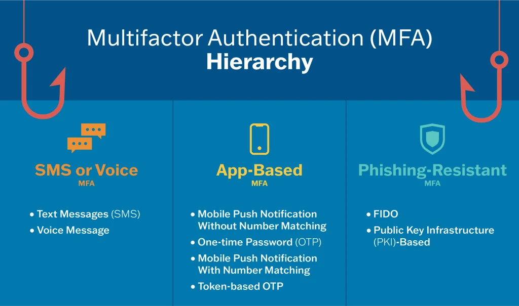 MFA Cybersecurity Awareness Month 2025