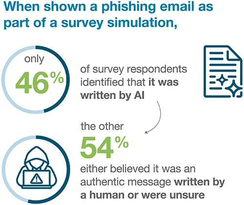Old authentication habits die hard Old authentication habits die hard