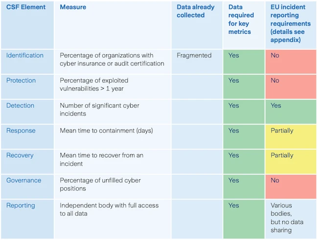 Six metrics policymakers need to track cyber resilience