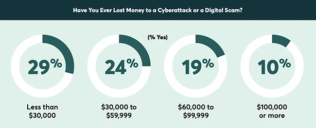 Passkeys rise, but scams still hit hard in 2025 Passkeys rise, but scams still hit hard in 2025