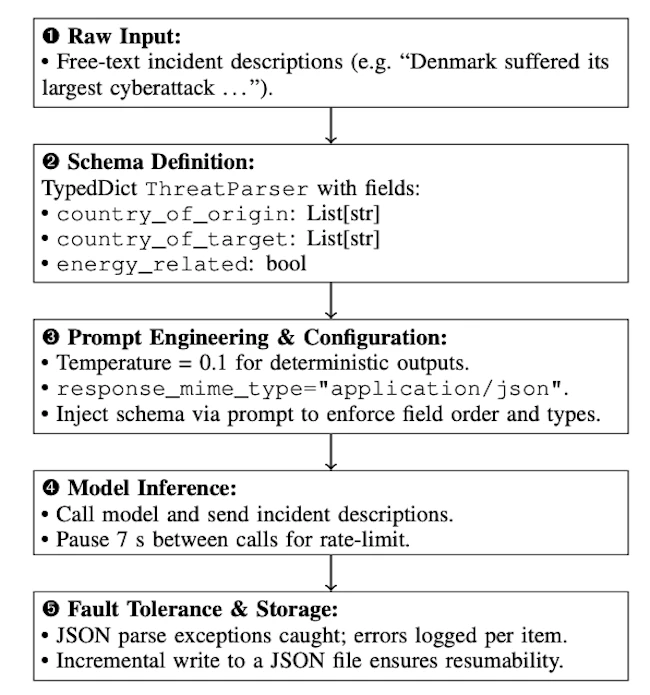 The energy sector is ground zero for global cyber activity The energy sector is ground zero for global cyber activity