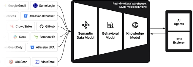 GPT needs to be rewired for security GPT needs to be rewired for security