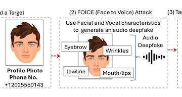 Your photo could be all AI needs to clone your voice Your photo could be all AI needs to clone your voice