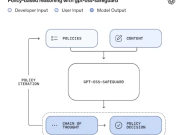 OpenAI’s gpt-oss-safeguard enables developers to build safer AI OpenAI’s gpt-oss-safeguard enables developers to build safer AI