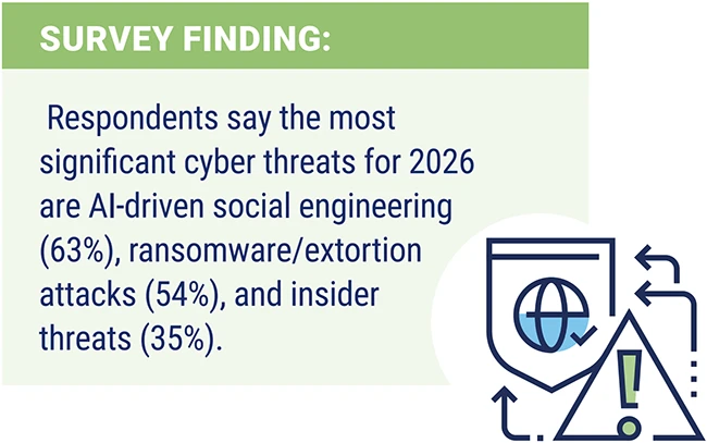 Companies want the benefits of AI without the cyber blowback