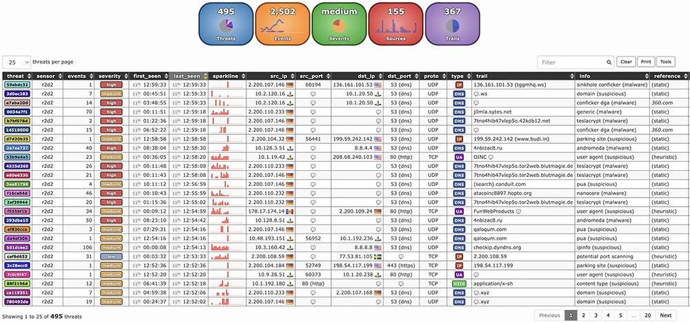 Maltrail: Open-source malicious traffic detection system