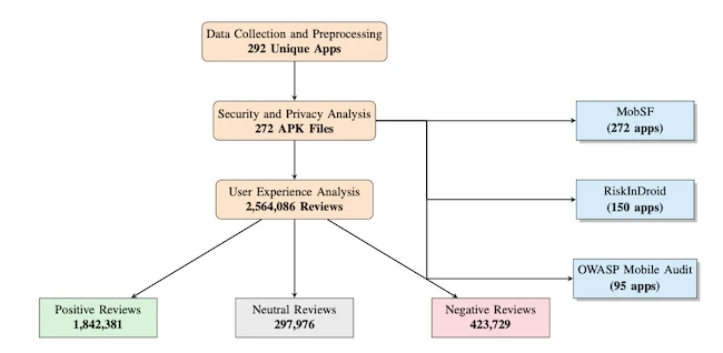 The diagnosis is in: Mobile health apps are bad for your privacy