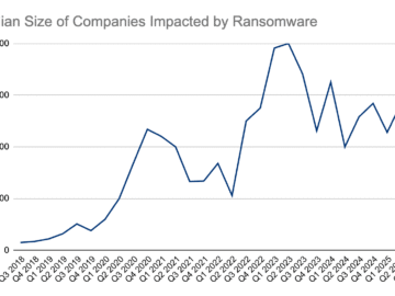 only 23% Pay in Q3 2025