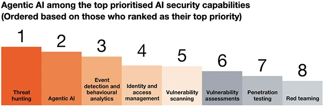 Cybersecurity’s next test: AI, quantum, and geopolitics Cybersecurity’s next test: AI, quantum, and geopolitics