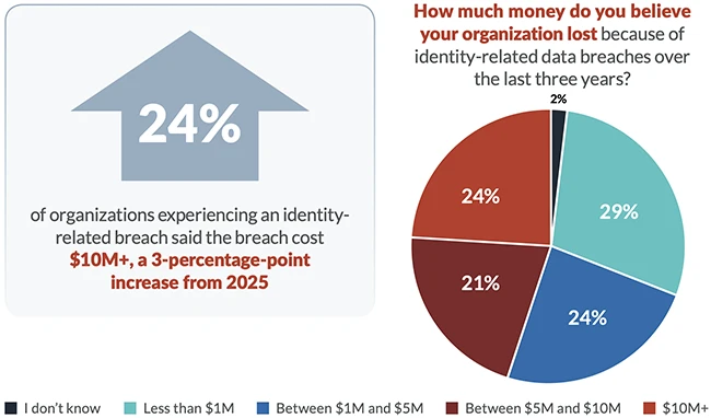 The password problem we keep pretending to fix