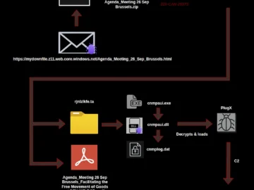 Unpatched Windows vulnerability continues to be exploited by APTs (CVE-2025-9491) Unpatched Windows vulnerability continues to be exploited by APTs (CVE-2025-9491)