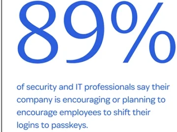 Employees keep finding new ways around company access controls Employees keep finding new ways around company access controls