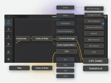 1touch.io Kontxtual provides LLM-driven control over sensitive data 1touch.io Kontxtual provides LLM-driven control over sensitive data