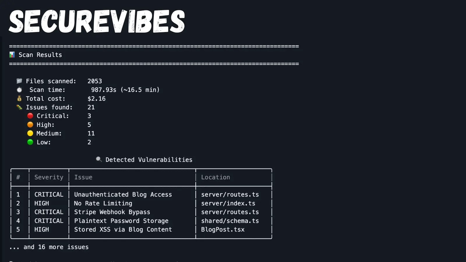AI-backed Tool Uses Claude AI Agents to Scan for Vulnerabilities Across 11 Languages