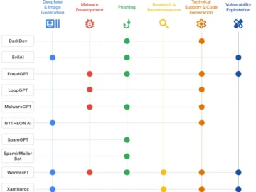 Google uncovers malware using LLMs to operate and evade detection Google uncovers malware using LLMs to operate and evade detection