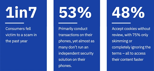 Convenience culture is breaking personal security