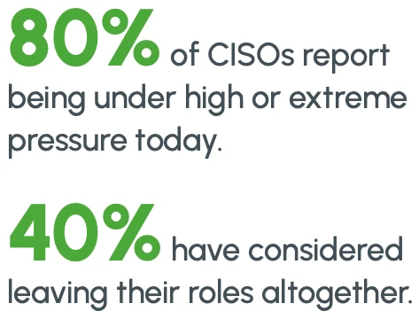 CISOs are cracking under pressure