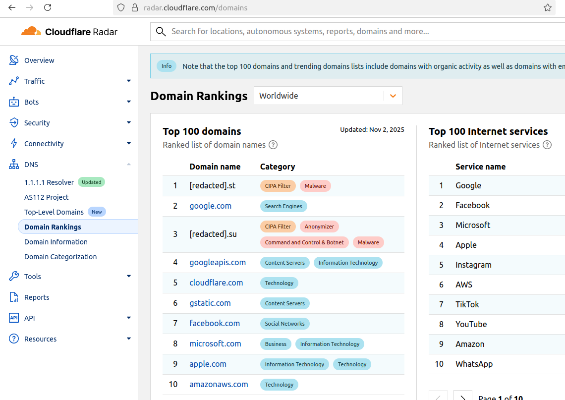 Cloudflare Scrubs Aisuru Botnet from Top Domains List – Krebs on Security