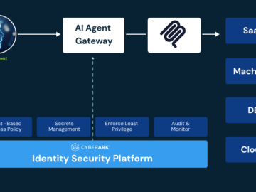 CyberArk launches Secure AI Agents to safeguard privileged AI identities CyberArk launches Secure AI Agents to safeguard privileged AI identities