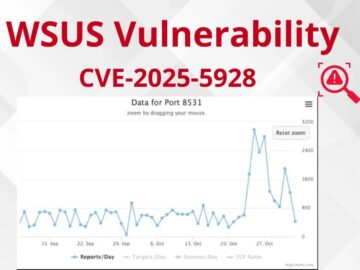 Hackers Actively Scanning for TCP Port 8530/8531 Linked to WSUS Vulnerability CVE-2025-59287