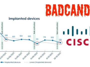 Hackers Exploiting Cisco IOS XE Vulnerability in the Wild to Deploy BADCANDY Web Shell Hackers Exploiting Cisco IOS XE Vulnerability in the Wild to Deploy BADCANDY Web Shell