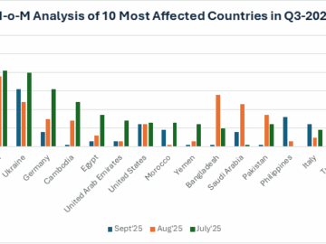 countries most attacked by hacktivist groups